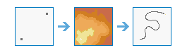 Determine Travel Cost Paths to Destinations diagram