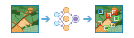 Classify Objects Using Deep Learning diagram